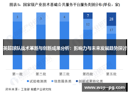 英超球队战术革新与创新成果分析：影响力与未来发展趋势探讨