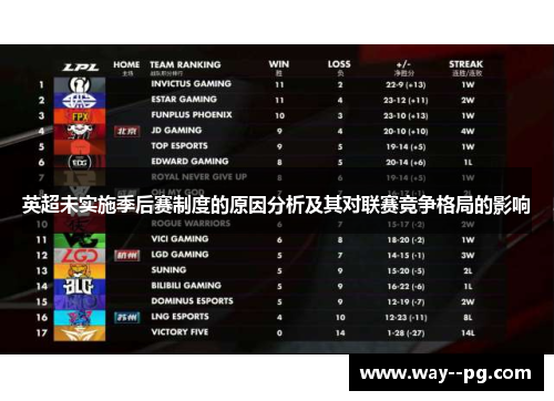 英超未实施季后赛制度的原因分析及其对联赛竞争格局的影响