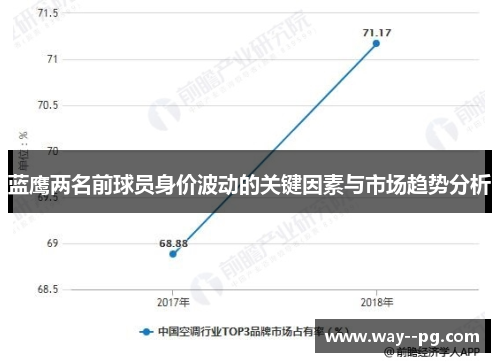蓝鹰两名前球员身价波动的关键因素与市场趋势分析