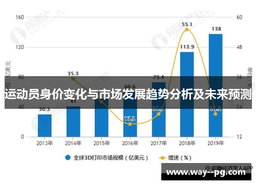运动员身价变化与市场发展趋势分析及未来预测